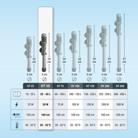 Tetra HT 50 Heizer für 25-60 L Aquarien